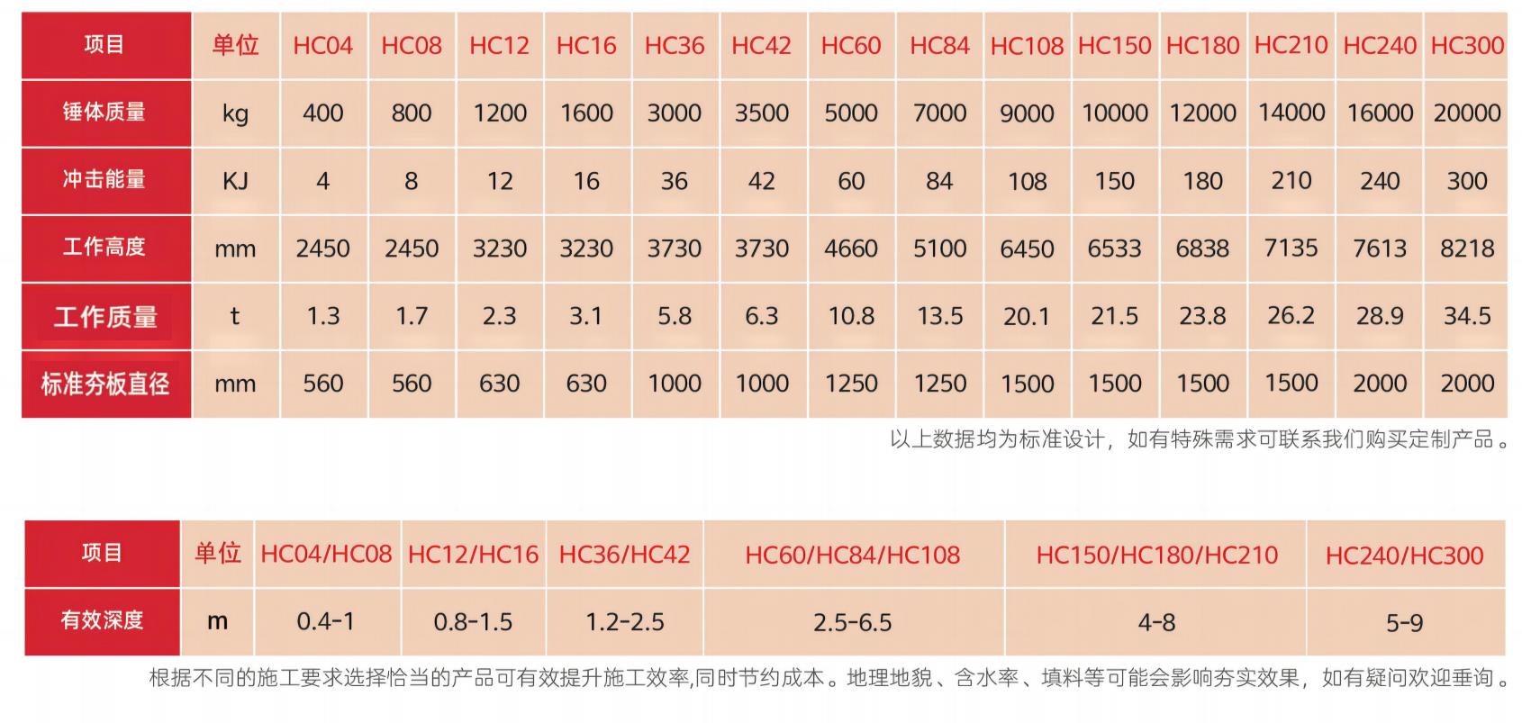 高速液壓夯實機型號 高速液壓夯實機型號