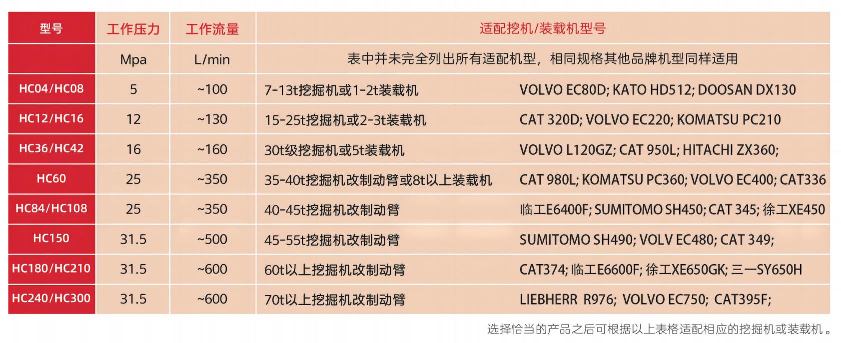 高速液壓夯實機適配機型 高速液壓夯實機適配機型